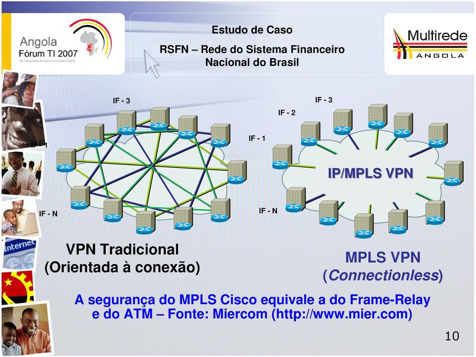 conexão) MPLS VPN (Connectionless) A segurança do MPLS Cisco
