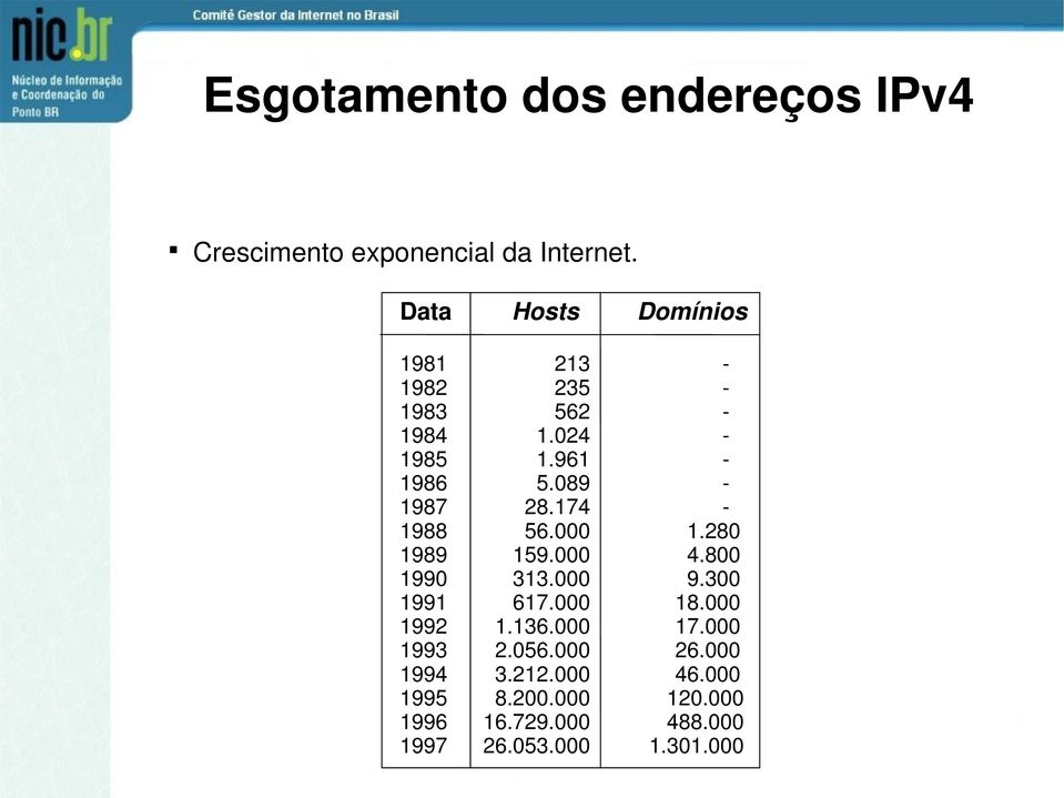 174 1988 56.000 1.280 1989 159.000 4.800 1990 313.000 9.300 1991 617.000 18.000 1992 1.136.