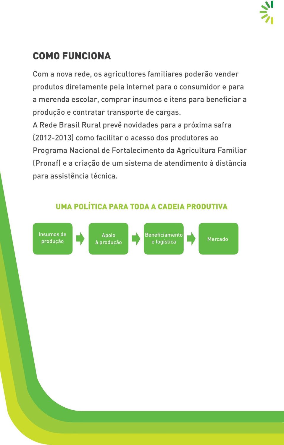 A Rede Brasil Rural prevê novidades para a próxima safra (2012-2013) como facilitar o acesso dos produtores ao Programa Nacional de Fortalecimento da