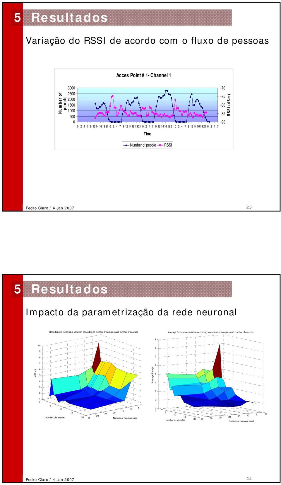 variation according to number of samples and number of neurons Average Error value variation according to number of samples and number of neurons 9 1 9 8 8 7 MSE(m) 7