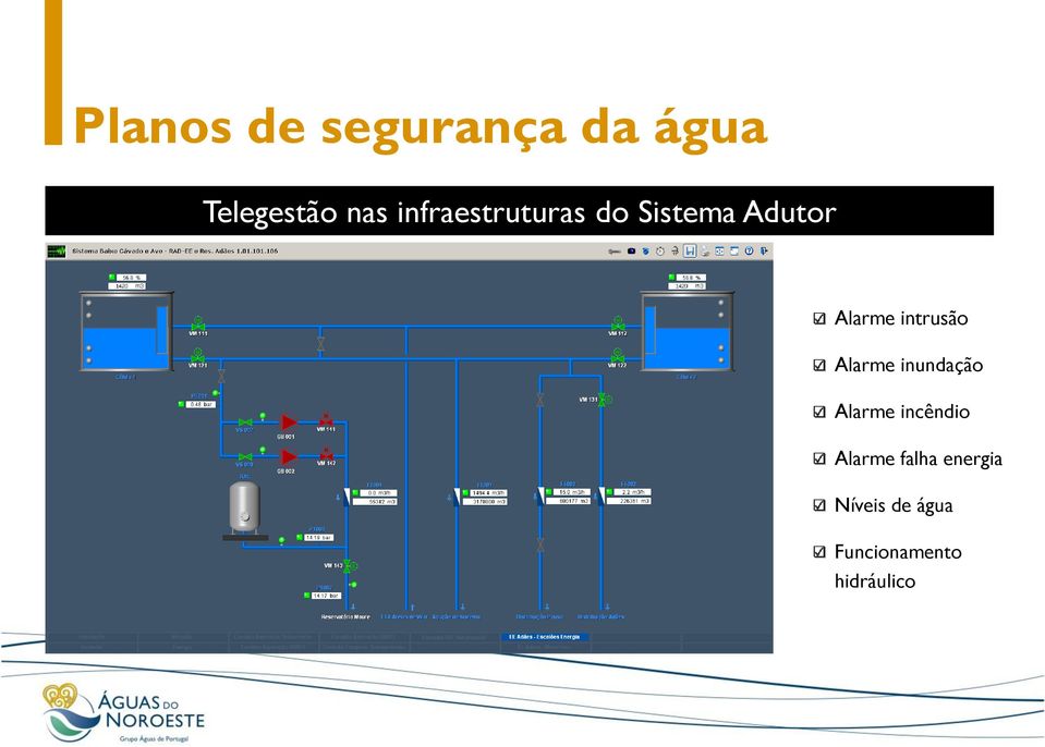 inundação Alarme incêndio Alarme falha