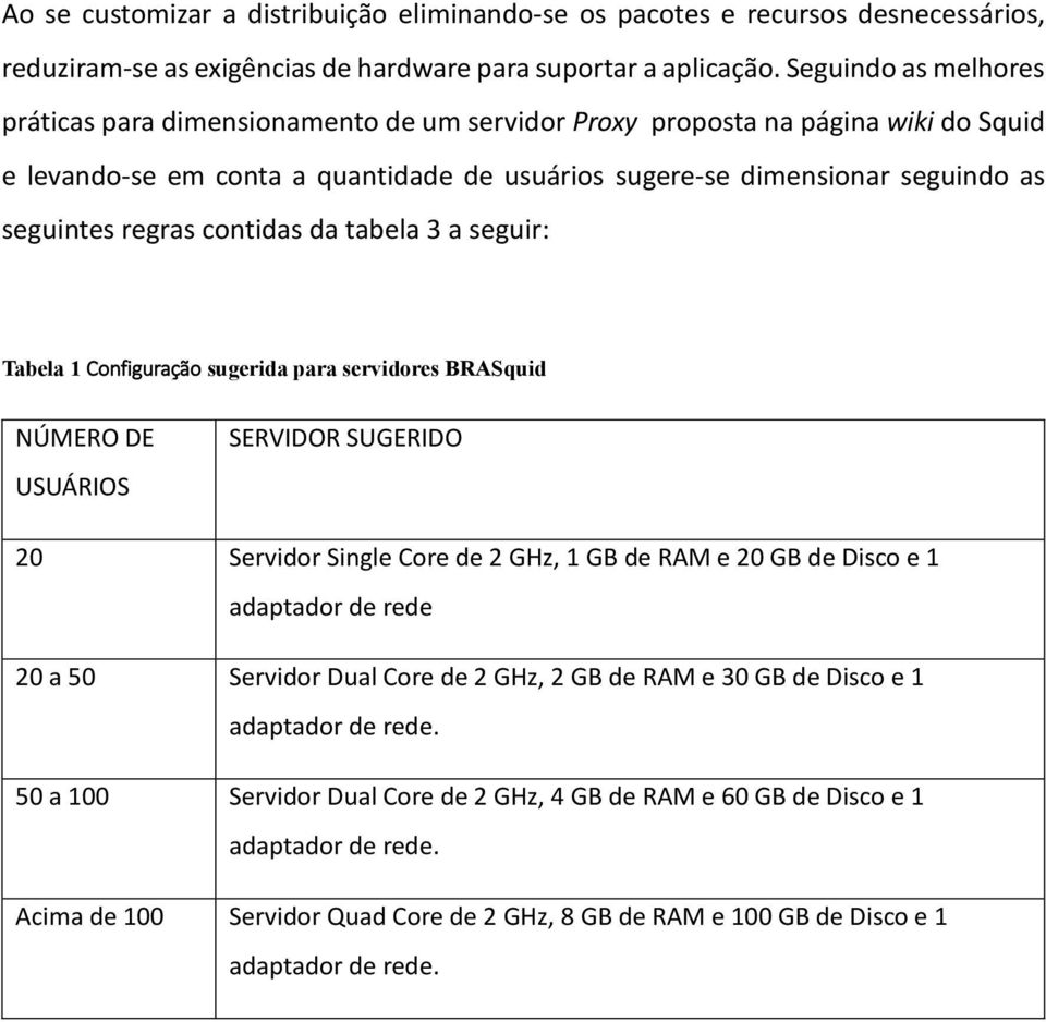 regras contidas da tabela 3 a seguir: Tabela 1 Configuração sugerida para servidores BRASquid NÚMERO DE USUÁRIOS SERVIDOR SUGERIDO 20 Servidor Single Core de 2 GHz, 1 GB de RAM e 20 GB de Disco e 1