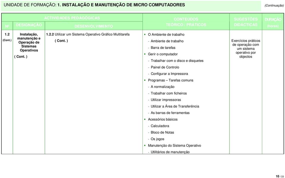 2 Utilizar um Sistema Operativo Gráfico Multitarefa O Ambiente de trabalho - Ambiente de trabalho - Barra de tarefas Gerir o computador - Trabalhar com o disco e disquetes