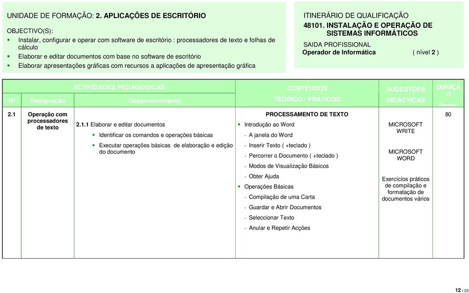 escritório Elaborar apresentações gráficas com recursos a aplicações de apresentação gráfica ITINERÁRIO DE QUALIFICAÇÃO 48101.