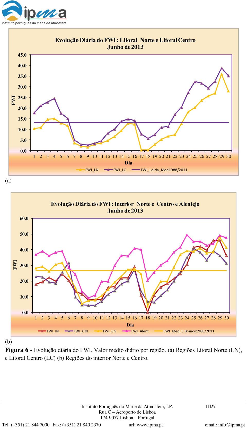 0 Evolução Diária do FWI : Interior Norte e Centro e Alentejo Junho de 2013 50.0 40.0 30.0 20.0 10.0 0.