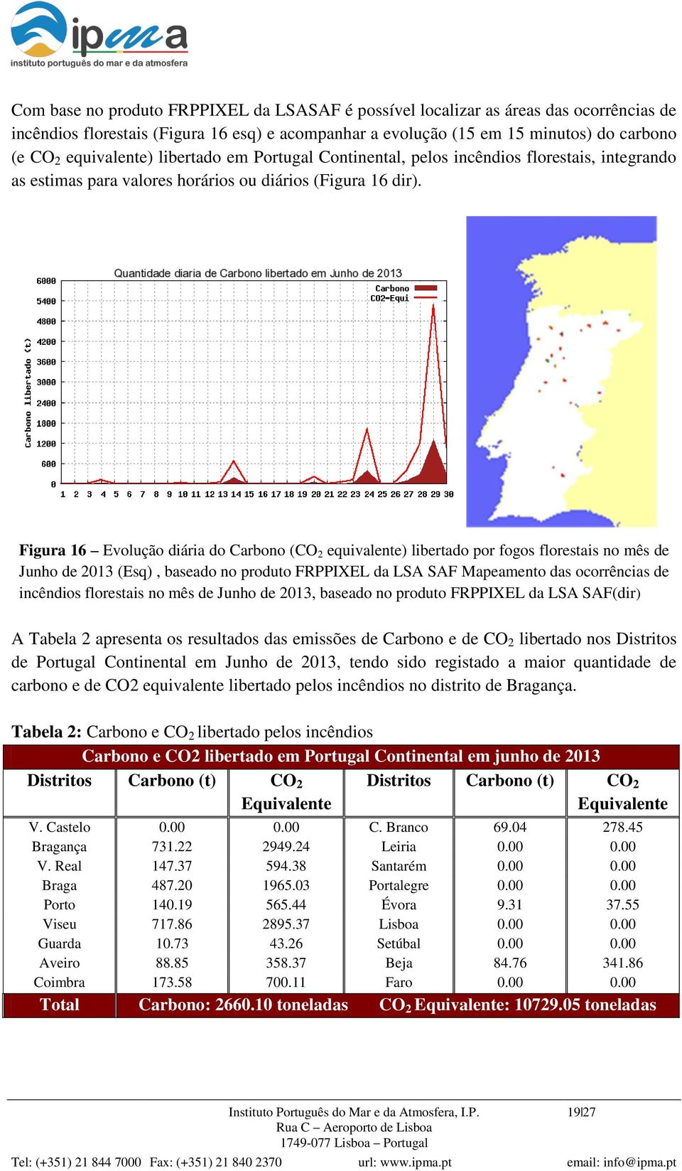 Figura 16 Evolução diária do Carbono (CO 2 equivalente) libertado por fogos florestais no mês de Junho de 2013 (Esq), baseado no produto FRPPIXEL da LSA SAF Mapeamento das ocorrências de incêndios