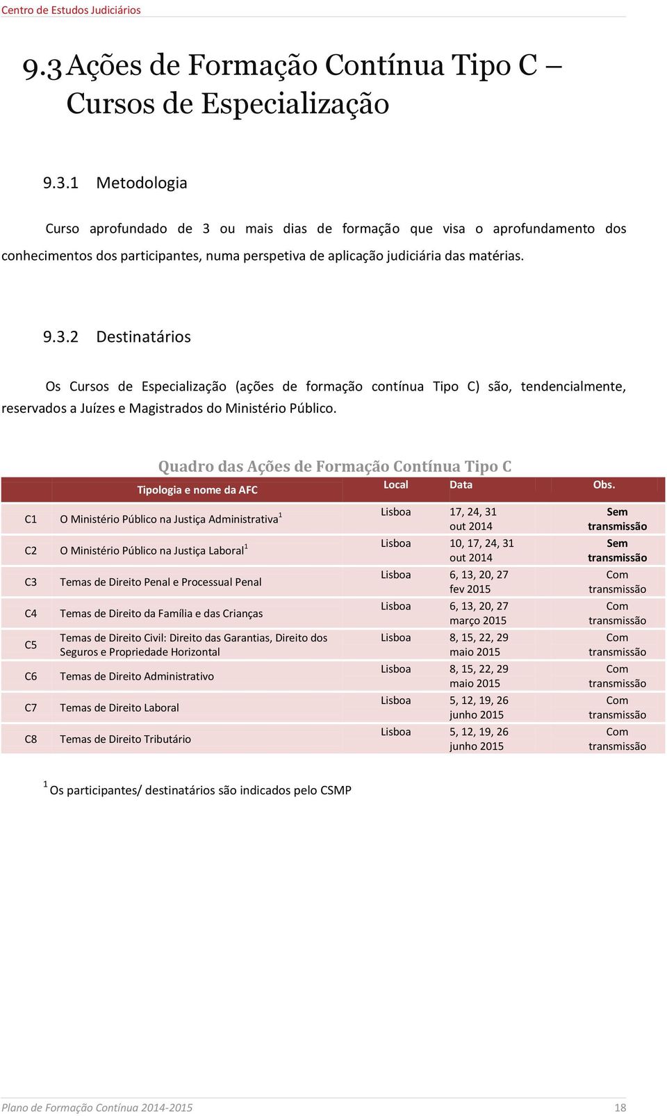 Quadro das Ações de Formação Contínua Tipo C Tipologia e nome da AFC C1 O Ministério Público na Justiça Administrativa 1 Lisboa 17, 24, 31 out 2014 Local Data Obs.