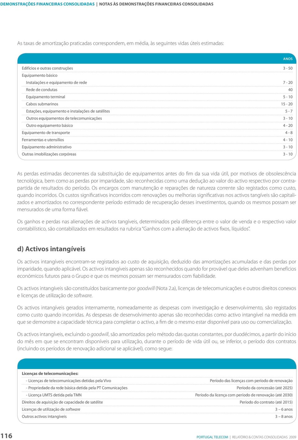 5-7 Outros equipamentos de telecomunicações 3-10 Outro equipamento básico 4-20 Equipamento de transporte 4-8 Ferramentas e utensílios 4-10 Equipamento administrativo 3-10 Outras imobilizações