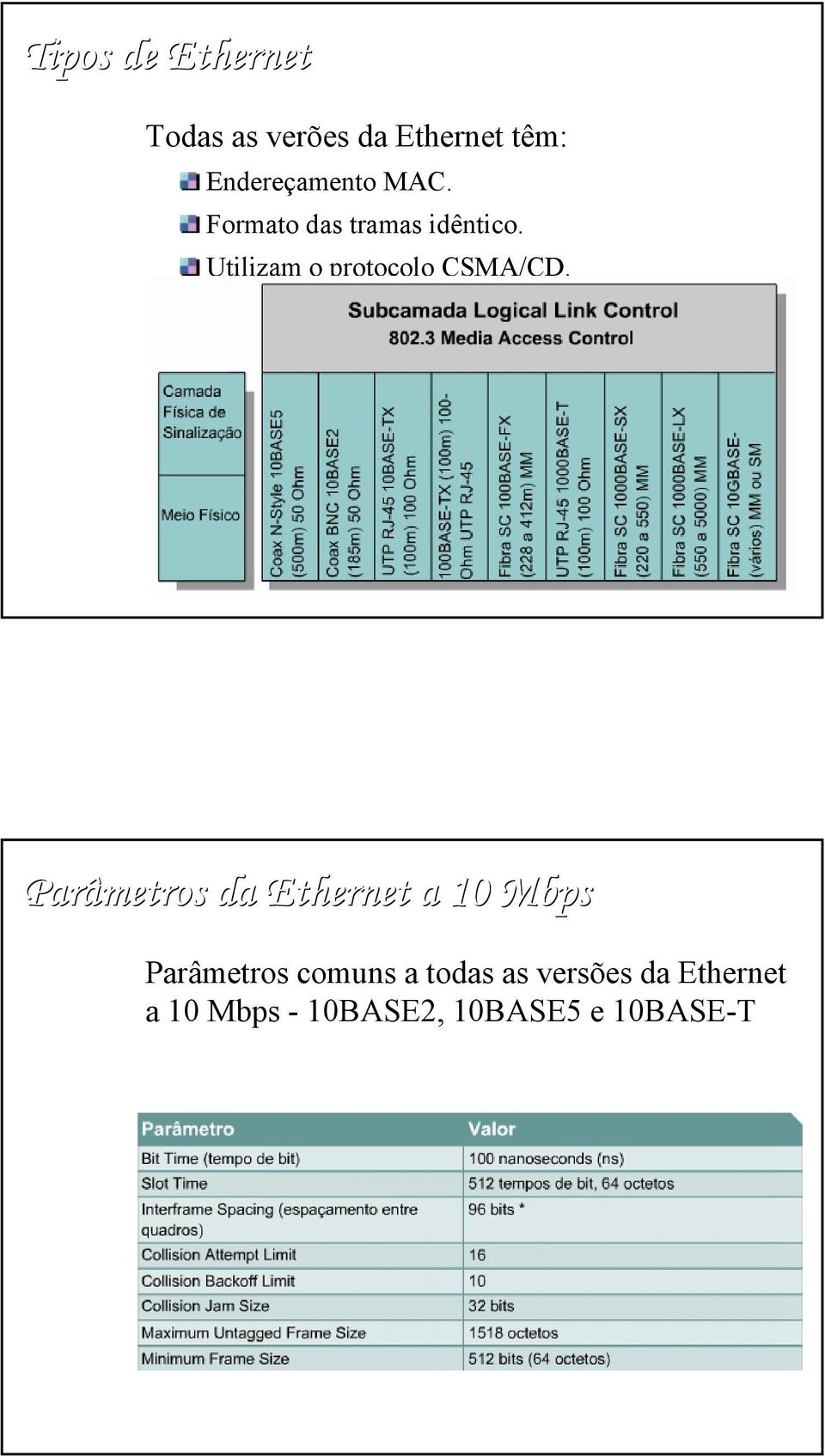 Utilizam o protocolo CSMA/CD.