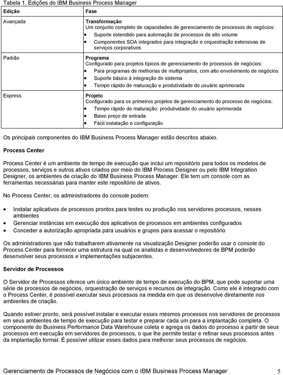 automação de processos de alto volume Componentes SOA integrados para integração e orquestração extensivas de serviços corporativos Programa Configurado para projetos típicos de gerenciamento de