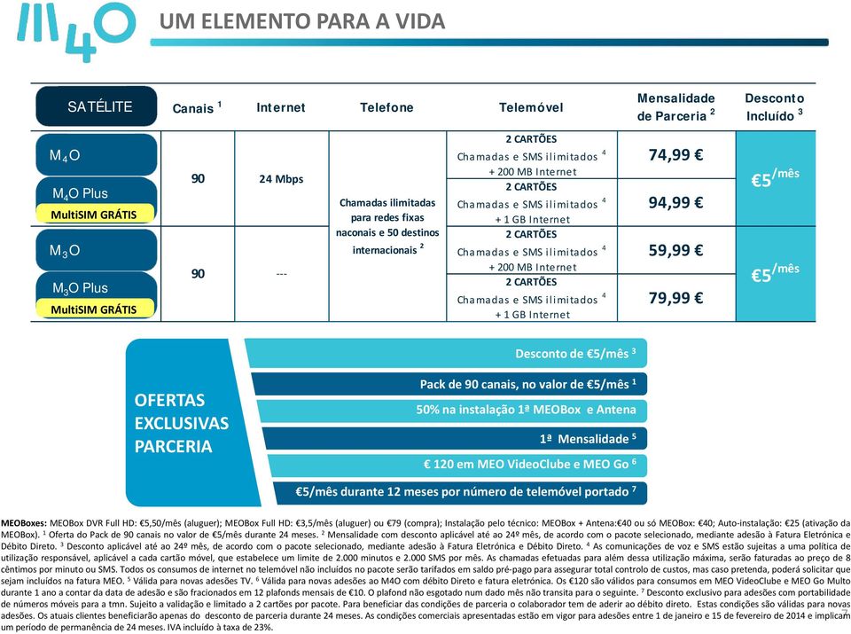 Internet 2 CARTÕES Chamadas e SMS ilimitados 4 + 200 MB Internet 2 CARTÕES Chamadas e SMS ilimitados 4 + 1 GB Internet 7,99 9,99 9,99 79,99 /mês /mês Desconto de 5/mês 3 OFERTAS EXCLUSIVAS PARCERIA