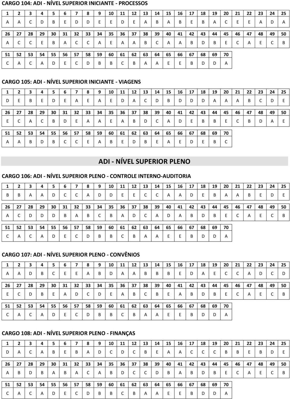 SUPERIOR PLENO - CONTROLE INTERNO-AUDITORIA B B A A D C C A D D E E C C A A D E B A A B E D E A C D D D B A B C B A D C A D A B D B E C A E C B CARGO 107: ADI - NÍVEL SUPERIOR PLENO - CONVÊNIOS A A D