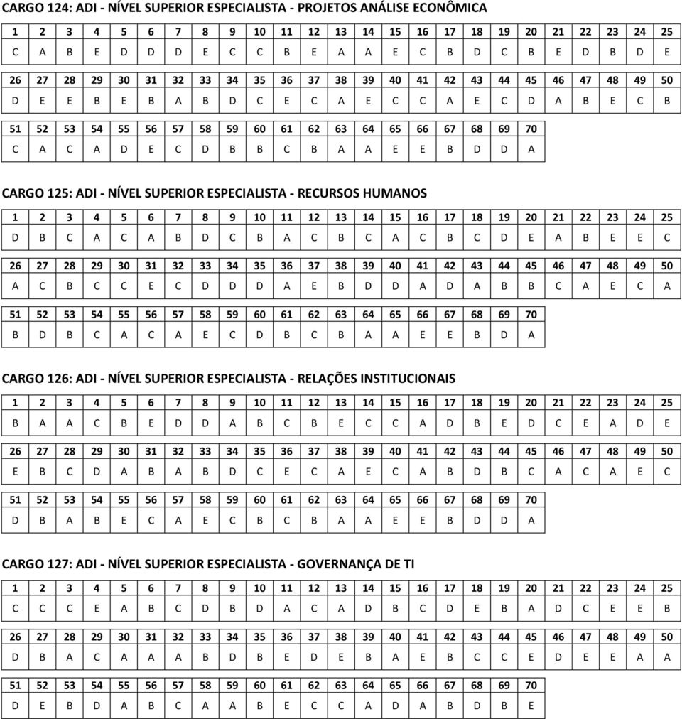 NÍVEL SUPERIOR ESPECIALISTA - RELAÇÕES INSTITUCIONAIS B A A C B E D D A B C B E C C A D B E D C E A D E E B C D A B A B D C E C A E C A B D B C A C A E C D B A B E C A E C B C B A A E E B D D A