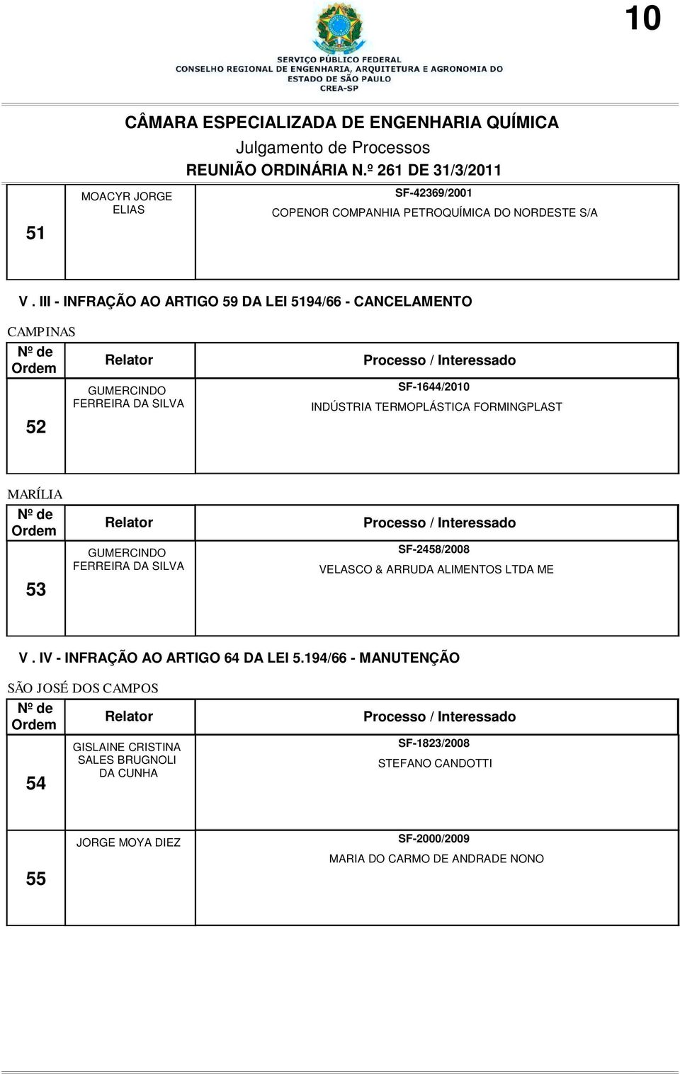 FORMINGPLAST MARÍLIA 53 SF-2458/2008 VELASCO & ARRUDA ALIMENTOS LTDA ME V. IV - INFRAÇÃO AO ARTIGO 64 DA LEI 5.