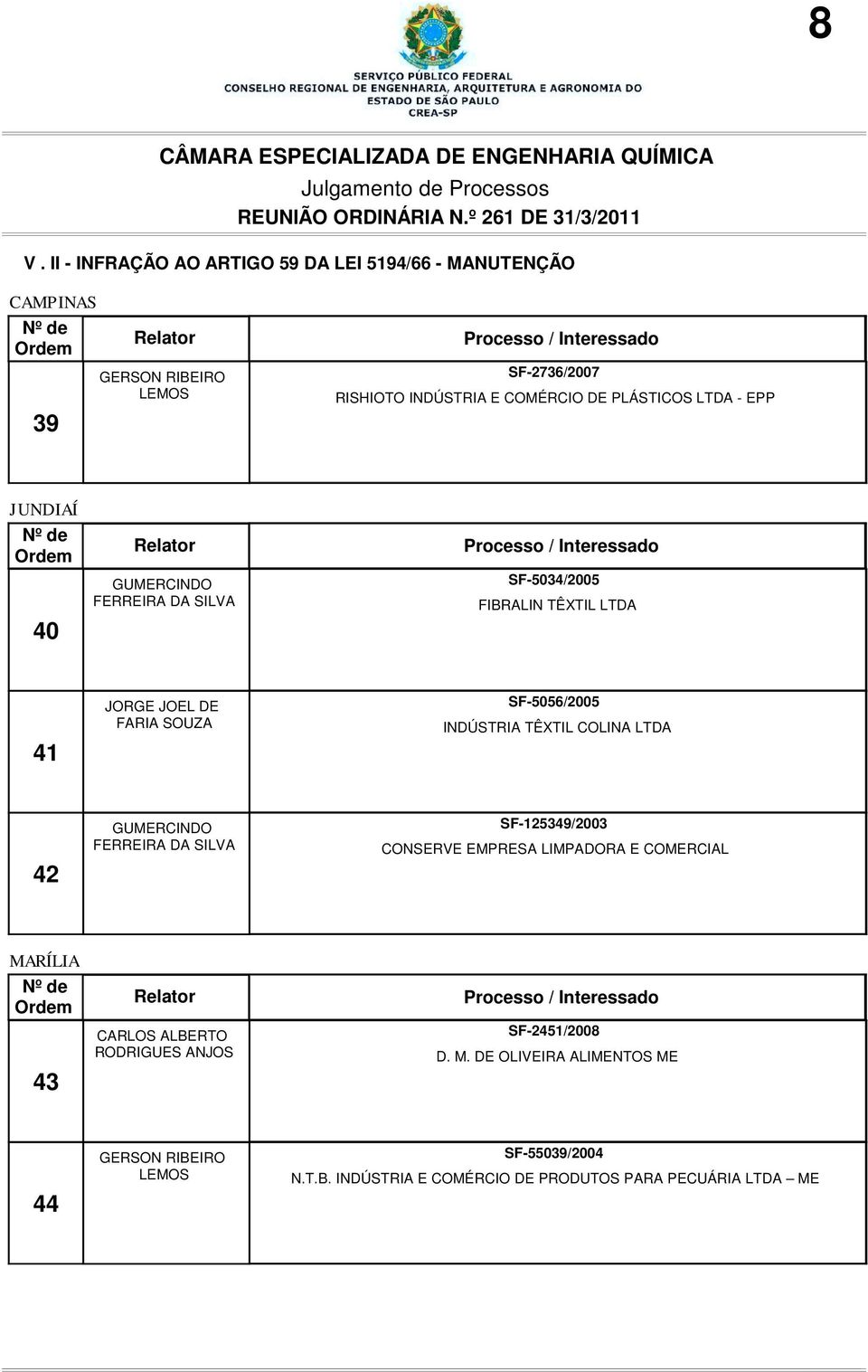 COLINA LTDA 42 SF-125349/2003 CONSERVE EMPRESA LIMPADORA E COMERCIAL MARÍLIA 43 CARLOS ALBERTO RODRIGUES ANJOS