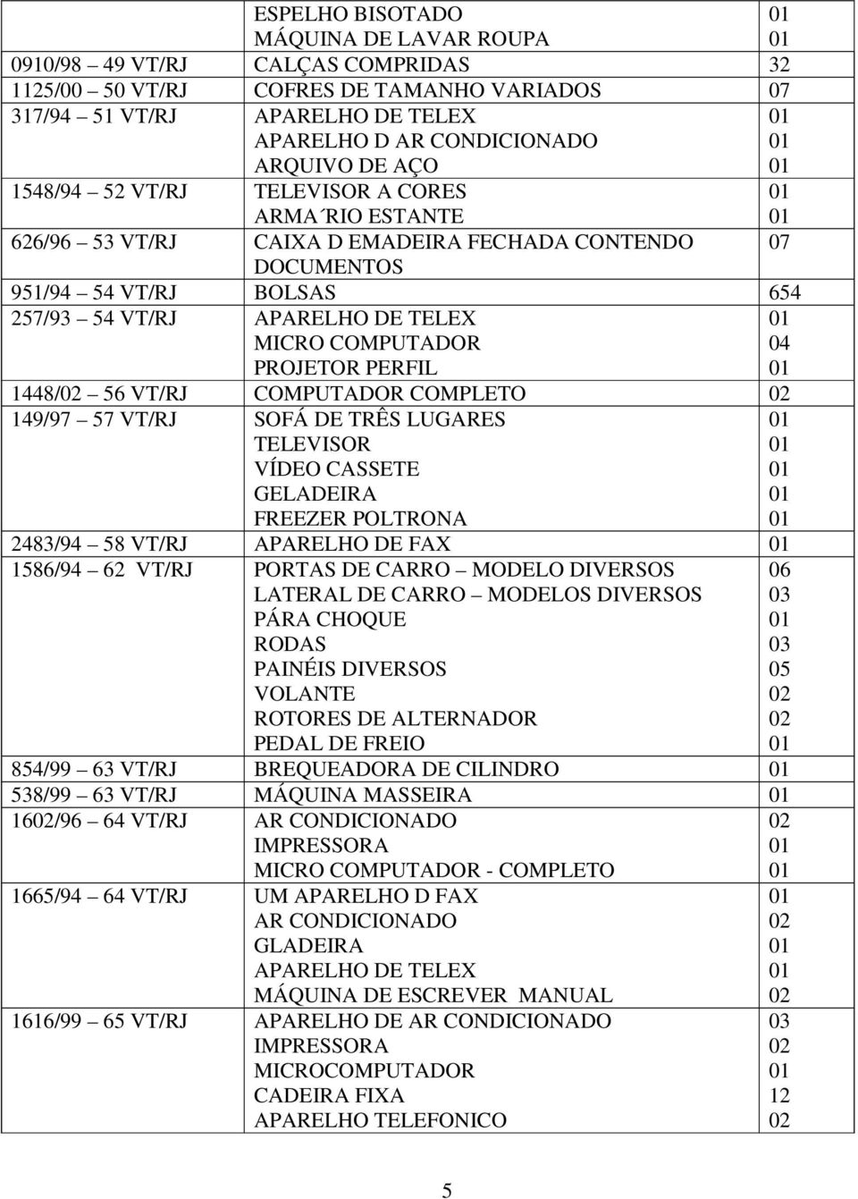 VT/RJ COMPUTADOR COMPLETO 149/97 57 VT/RJ SOFÁ DE TRÊS LUGARES TELEVISOR VÍDEO CASSETE FREEZER POLTRONA 2483/94 58 VT/RJ APARELHO DE FAX 1586/94 62 VT/RJ PORTAS DE CARRO MODELO DIVERSOS LATERAL DE