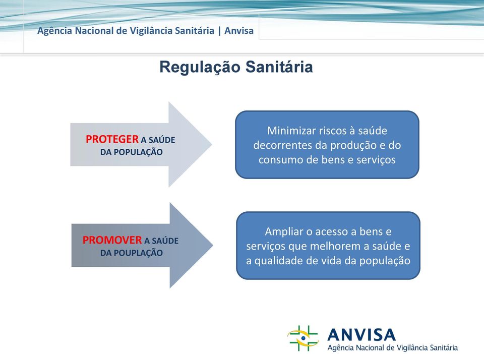 serviços PROMOVER A SAÚDE DA POUPLAÇÃO Ampliar o acesso a bens