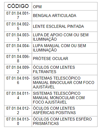 Art. 22. Excluir o procedimento de código 02.11.06.