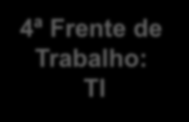 O Novo Escopo do Programa 1ª Frente de Trabalho: Planejamento Estratégico 2ª Frente de Trabalho: Inovação (Processos e Projetos) 3ª Frente de