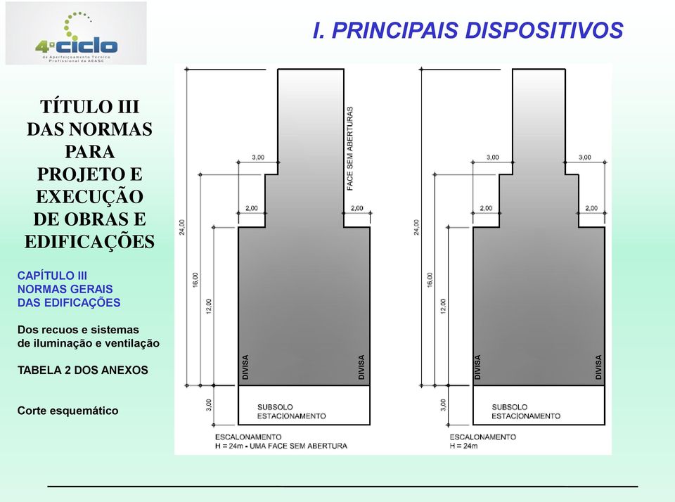 EXECUÇÃO DE OBRAS E EDIFICAÇÕES CAPÍTULO III NORMAS GERAIS DAS