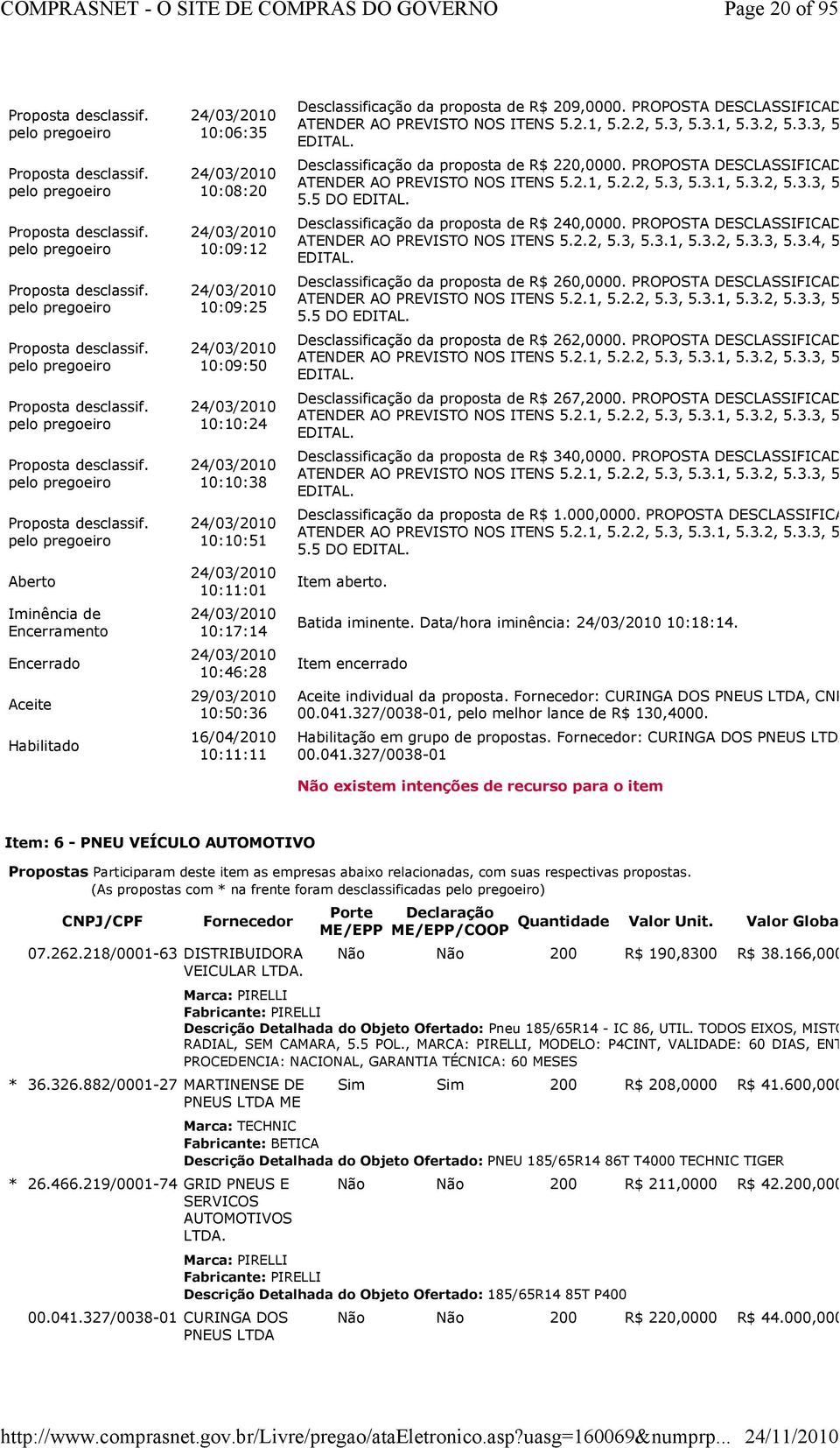 PROPOSTA DESCLASSIFICAD Desclassificação da proposta de R$ 260,0000. PROPOSTA DESCLASSIFICAD 5.5 DO Desclassificação da proposta de R$ 262,0000.