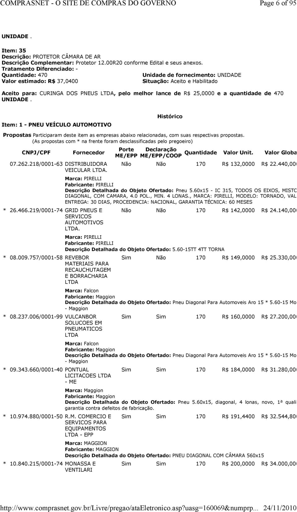 a quantidade de 470 UNIDADE. Item: 1 - PNEU VEÍCULO AUTOMOTIVO Histórico Propostas Participaram deste item as empresas abaixo relacionadas, com suas respectivas propostas.