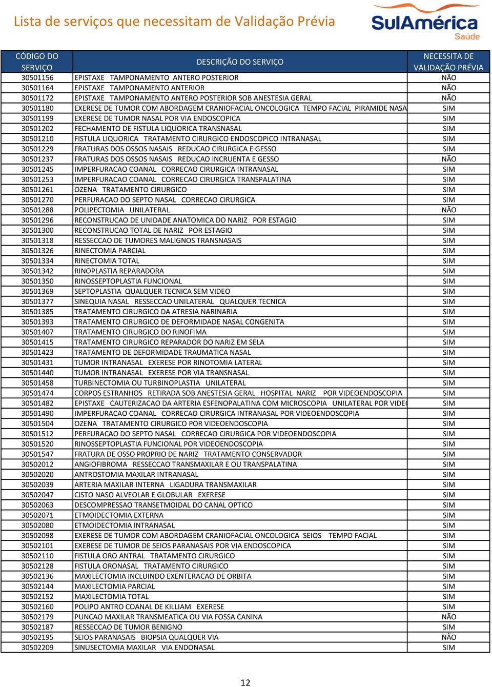 FISTULA LIQUORICA TRATAMENTO CIRURGICO ENDOSCOPICO INTRANASAL SIM 30501229 FRATURAS DOS OSSOS NASAIS REDUCAO CIRURGICA E GESSO SIM 30501237 FRATURAS DOS OSSOS NASAIS REDUCAO INCRUENTA E GESSO NÃO