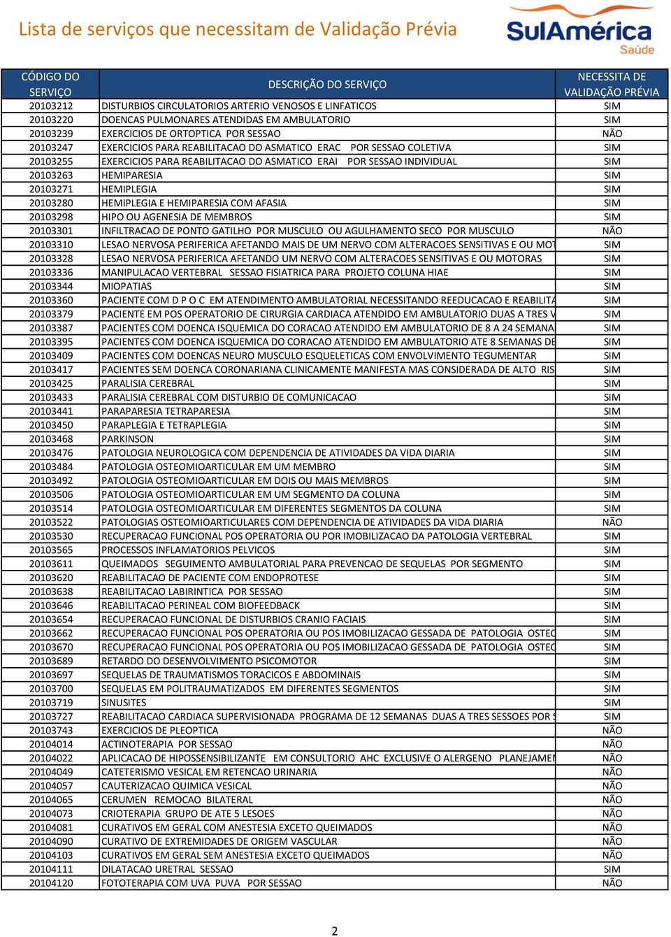 20103280 HEMIPLEGIA E HEMIPARESIA COM AFASIA SIM 20103298 HIPO OU AGENESIA DE MEMBROS SIM 20103301 INFILTRACAO DE PONTO GATILHO POR MUSCULO OU AGULHAMENTO SECO POR MUSCULO NÃO 20103310 LESAO NERVOSA