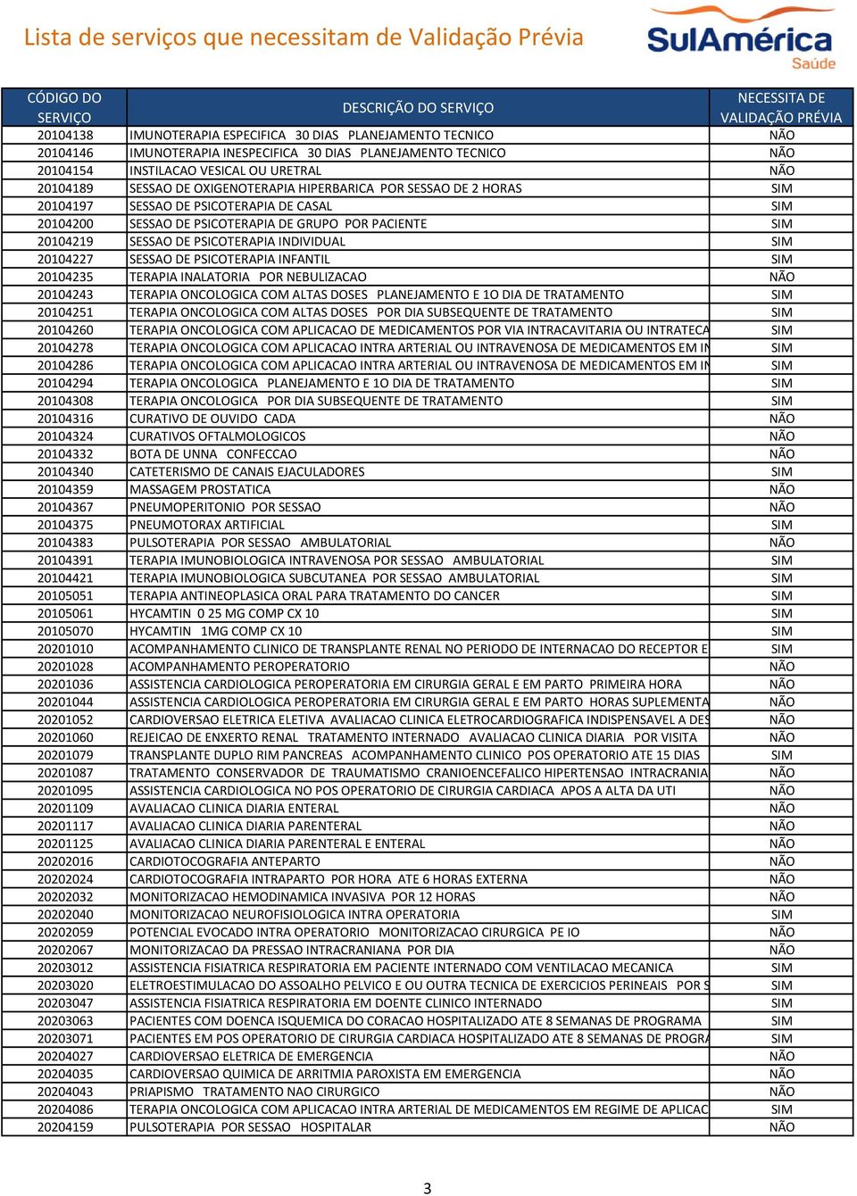 INDIVIDUAL SIM 20104227 SESSAO DE PSICOTERAPIA INFANTIL SIM 20104235 TERAPIA INALATORIA POR NEBULIZACAO NÃO 20104243 TERAPIA ONCOLOGICA COM ALTAS DOSES PLANEJAMENTO E 1O DIA DE TRATAMENTO SIM