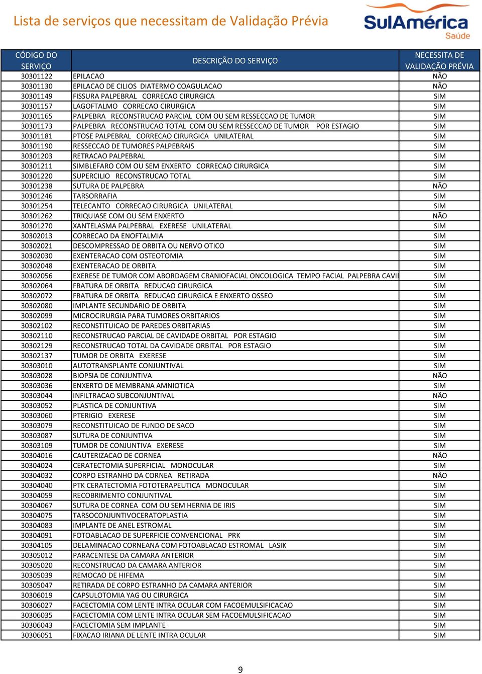 30301190 RESSECCAO DE TUMORES PALPEBRAIS SIM 30301203 RETRACAO PALPEBRAL SIM 30301211 SIMBLEFARO COM OU SEM ENXERTO CORRECAO CIRURGICA SIM 30301220 SUPERCILIO RECONSTRUCAO TOTAL SIM 30301238 SUTURA