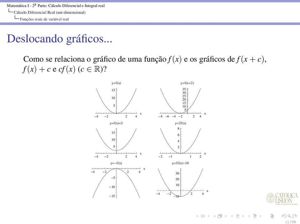 gráficos de f (x + c), f (x) + c e cf (x) (c R)?