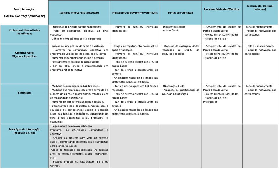 - Agrupamento de Escolas de Pampilhosa da Serra; - Projeto Trilhos Rur@l_idades; - Associação de Pais - Falta de financiamento; - Reduzida motivação dos destinatários.