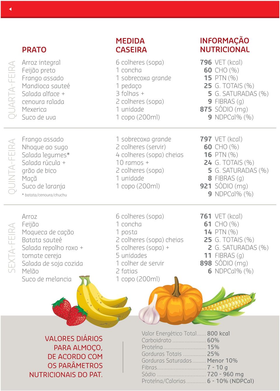 6 * batata/cenoura/chuchu Moqueca de cação Batata sauteé Salada repolho roxo + tomate cereja Salada de soja cozida Melão Suco de melancia VALORES DIÁRIOS PARA ALMOÇO, DE ACORDO COM OS PARÂMETROS