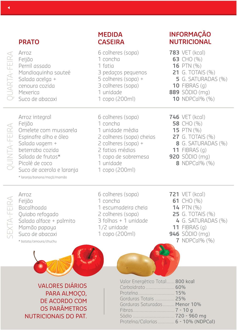 laranja/banana/maçã/mamão SEXTA-FEIRA Bacalhoada Quiabo refogado Salada alface + palmito Mamão papaya Suco de abacaxi * batata/cenoura/chuchu 1 escumadeira cheia 3 folhas + 1/2 unidade 21 1 11 6