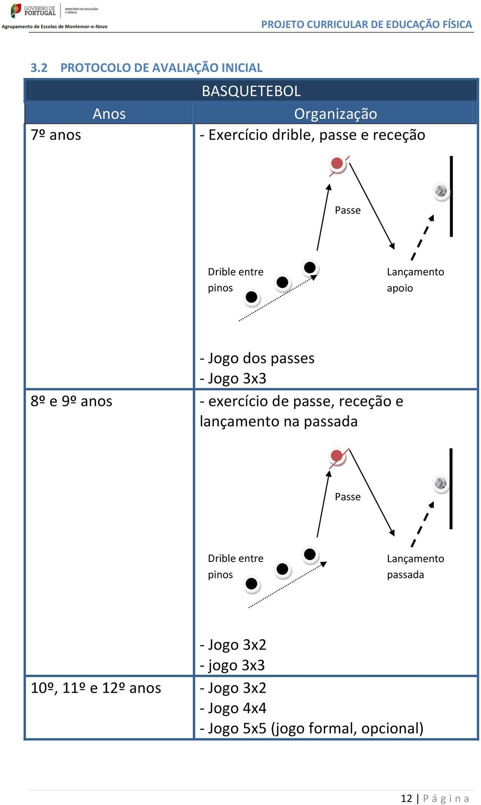 exercício de passe, receção e lançamento na passada Passe Drible entre pinos Lançamento passada -