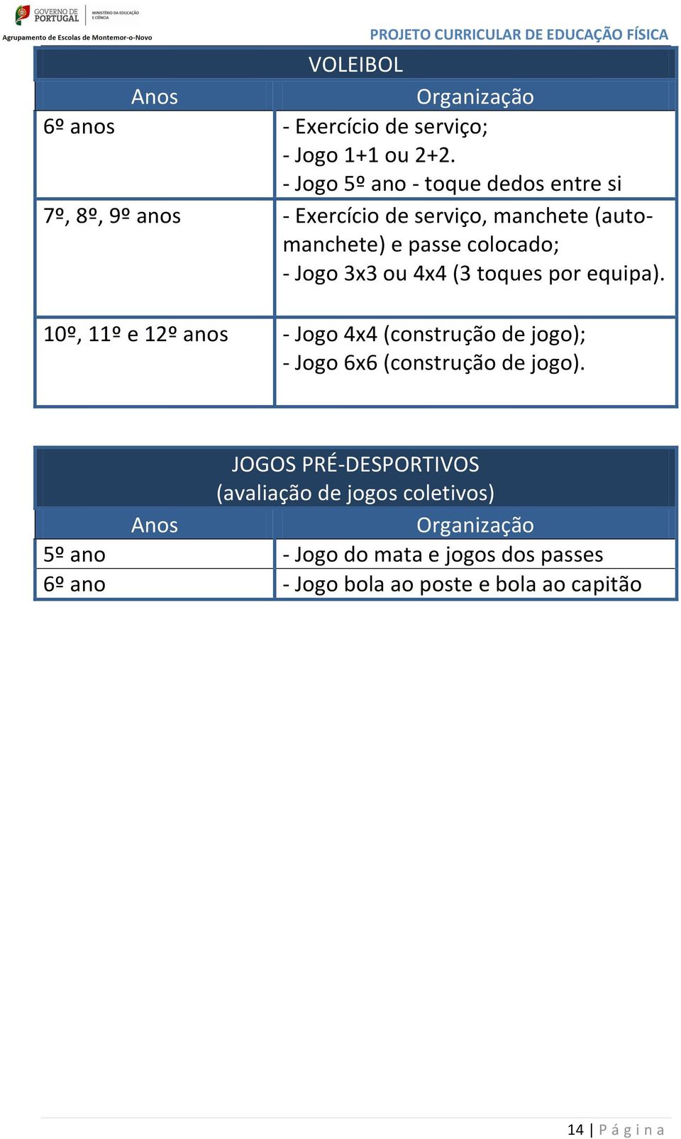 Jogo 3x3 ou 4x4 (3 toques por equipa). 10º, 11º e 12º anos - Jogo 4x4 (construção de jogo); - Jogo 6x6 (construção de jogo).