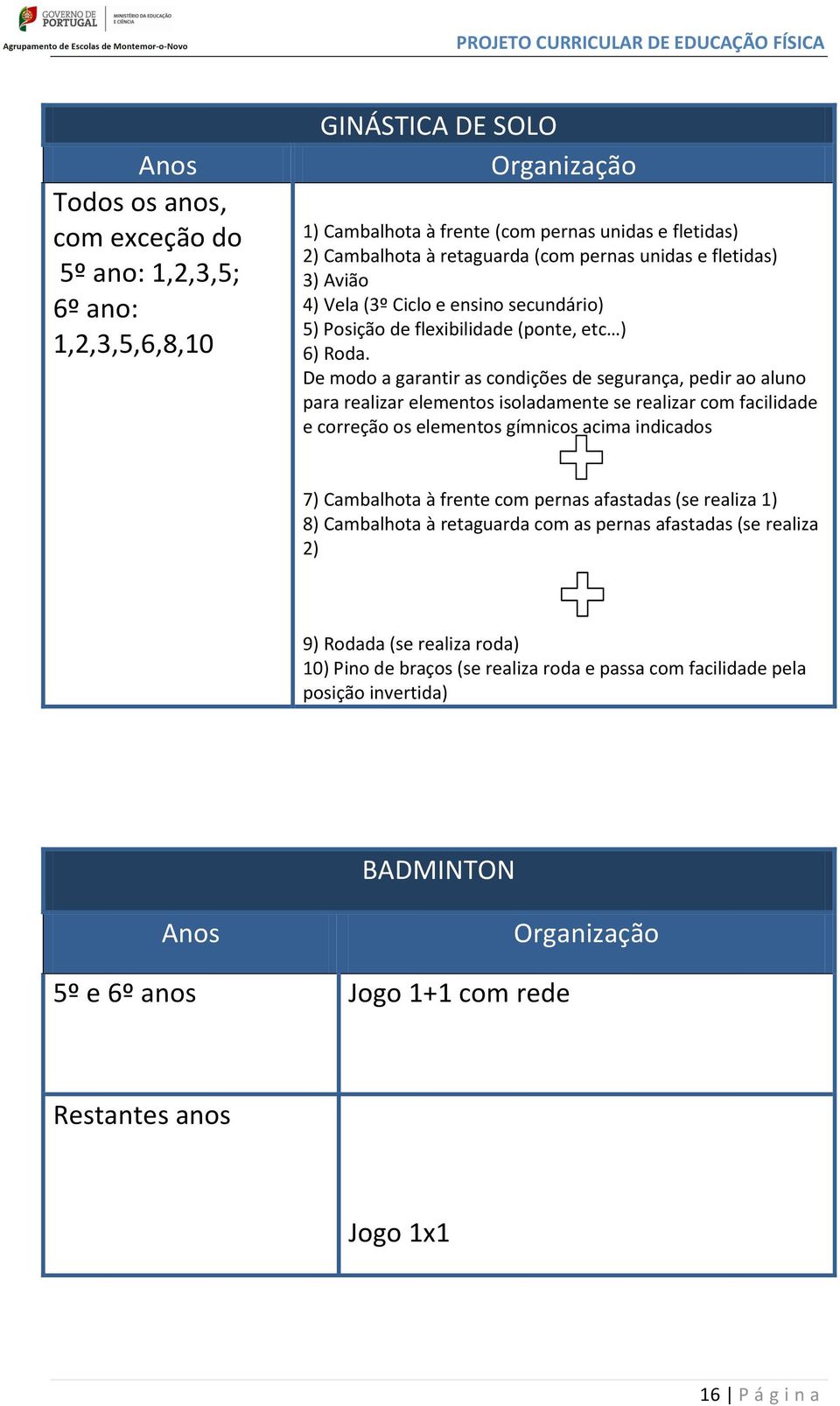 De modo a garantir as condições de segurança, pedir ao aluno para realizar elementos isoladamente se realizar com facilidade e correção os elementos gímnicos acima indicados 7) Cambalhota à frente