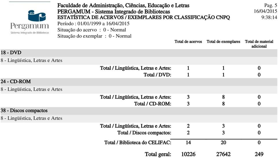 Lingüística, Letras e Artes: 3 8 0 Total / CD-ROM: 3 8 0 Total / Lingüística,