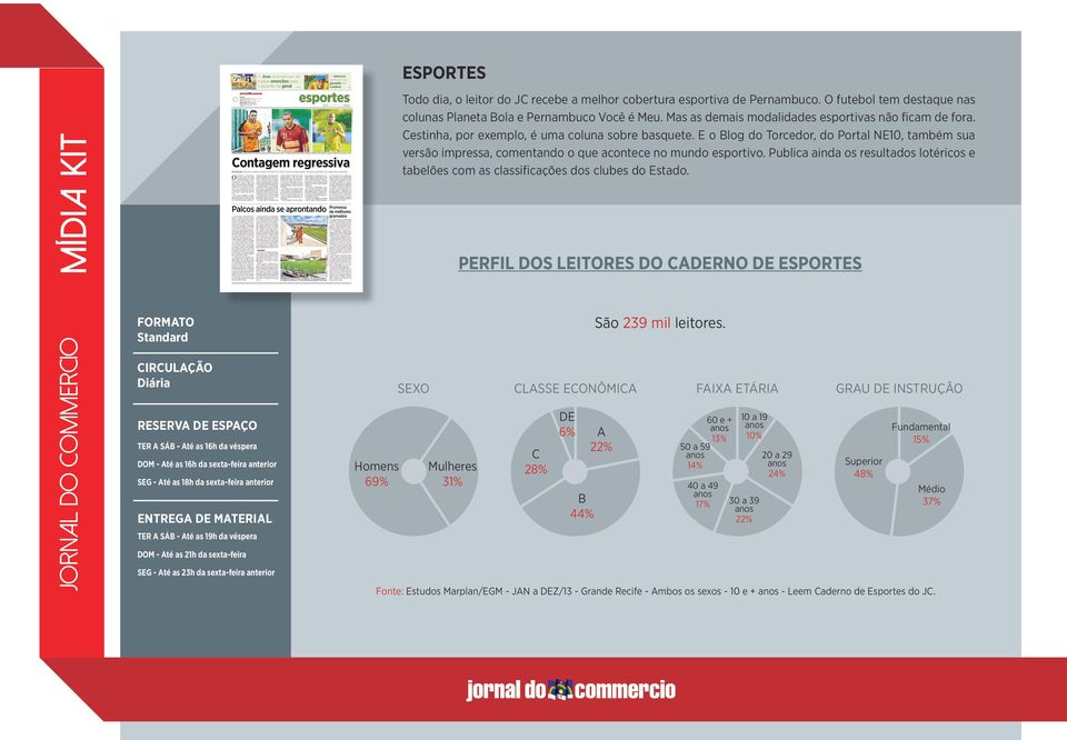 esportiva de Pernambuco. O futebol tem destaque nas colunas Planeta Bola e Pernambuco Você é Meu. Mas as demais modalidades esportivas não ficam de fora.