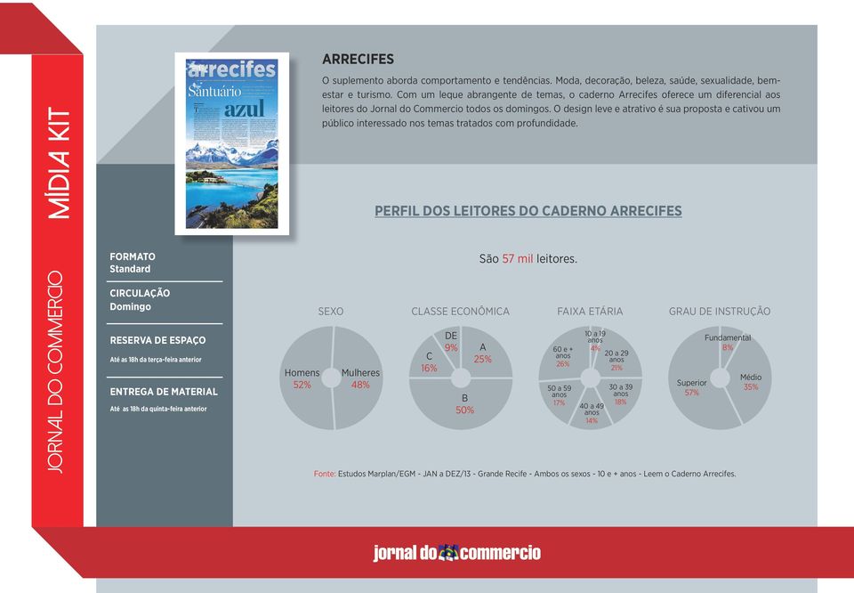 Com um leque abrangente de temas, o caderno Arrecifes oferece um diferencial aos leitores do Jornal do Commercio todos os domingos.