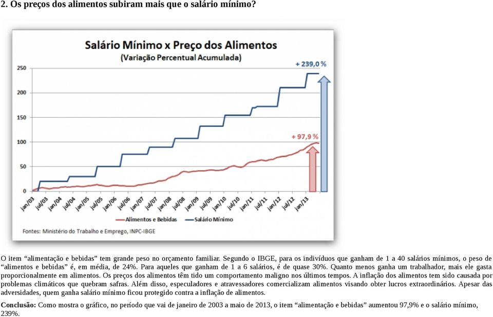 Quanto menos ganha um trabalhador, mais ele gasta proporcionalmente em alimentos. Os preços dos alimentos têm tido um comportamento maligno nos últimos tempos.