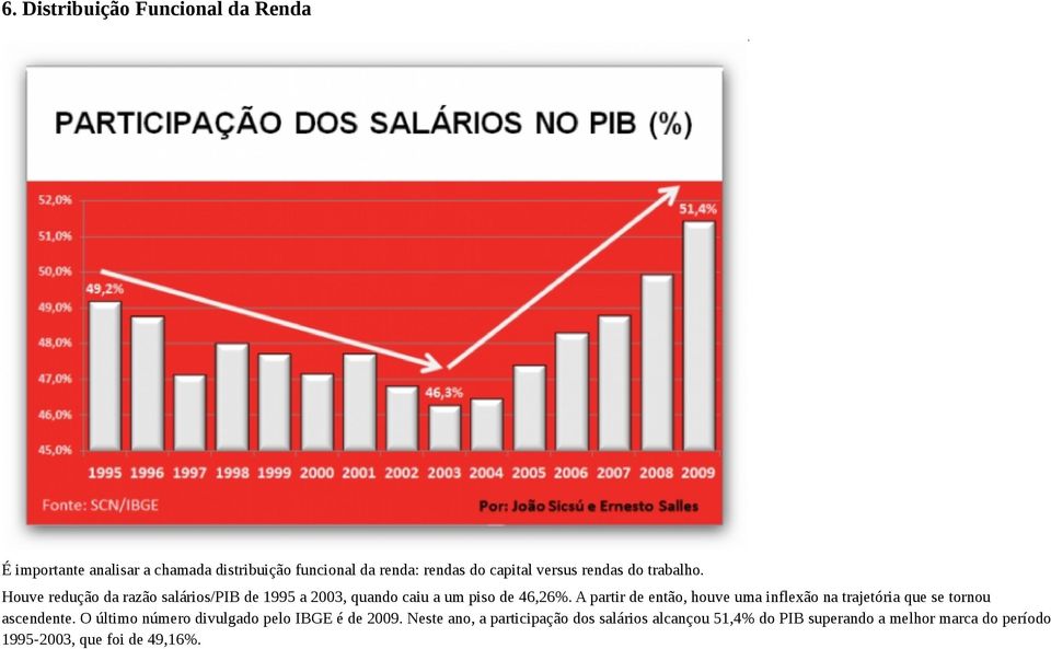 A partir de então, houve uma inflexão na trajetória que se tornou ascendente.