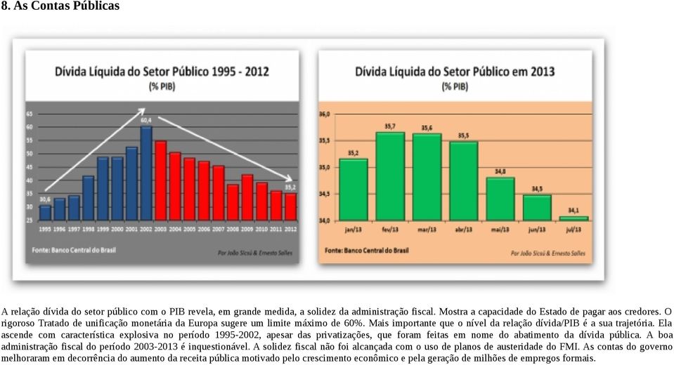 Ela ascende com característica explosiva no período 1995-2002, apesar das privatizações, que foram feitas em nome do abatimento da dívida pública.