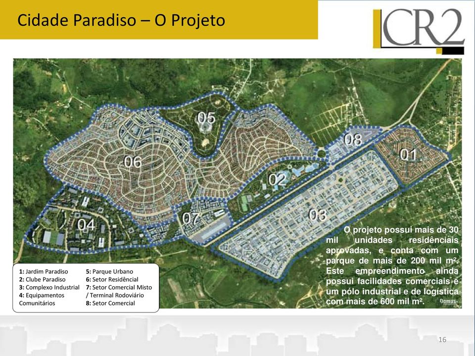 Comercial O projeto possui mais de 30 mil unidades residênciais aprovadas, e conta com um parque de mais de 200