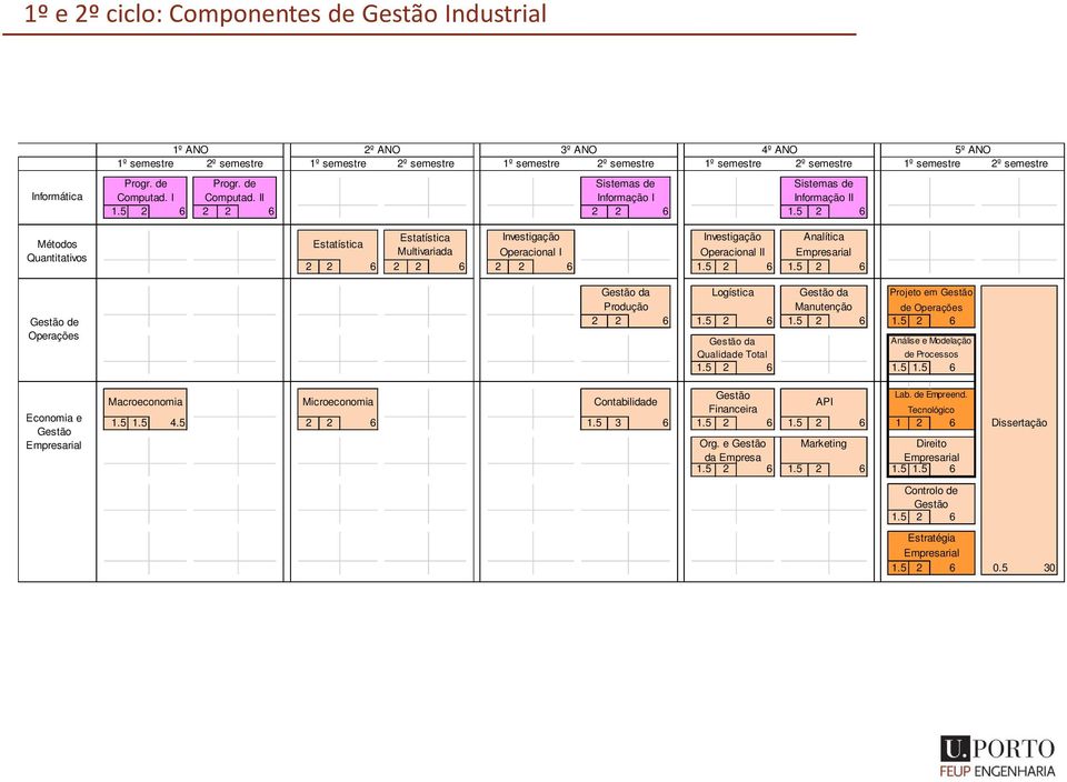 5 2 6 2 2 6 2 2 6 1.5 2 6 Estatística Investigação Investigação Analítica Estatística Multivariada Operacional I Operacional II Empresarial 2 2 6 2 2 6 2 2 6 1.5 2 6 1.