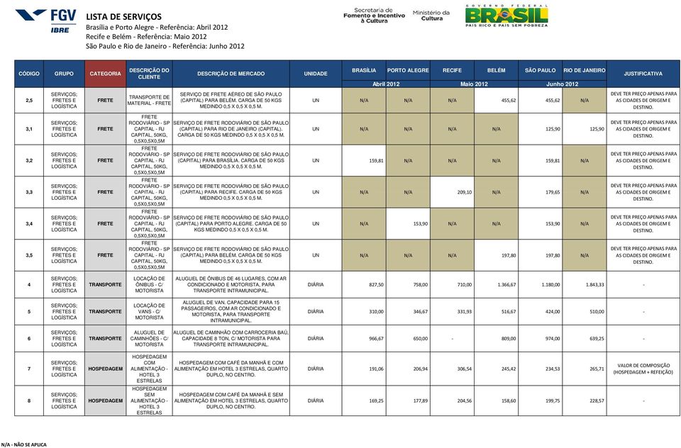 CARGA DE 50 KGS MEDINDO 0,5 X 0,5 X 0,5 M. SERVIÇO DE RODOVIÁRIO DE SÃO PAULO (CAPITAL) PARA BRASÍLIA. CARGA DE 50 KGS MEDINDO 0,5 X 0,5 X 0,5 M.