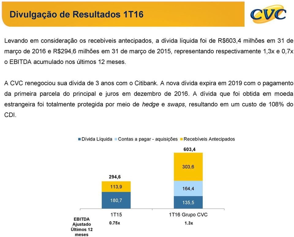 A nova dívida expira em 209 com o pagamento da primeira parcela do principal e juros em dezembro de 206.