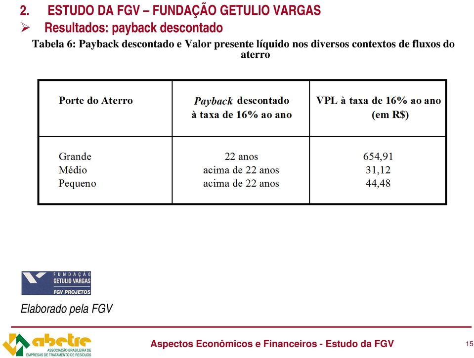 contextos de fluxos do aterro Elaborado pela FGV