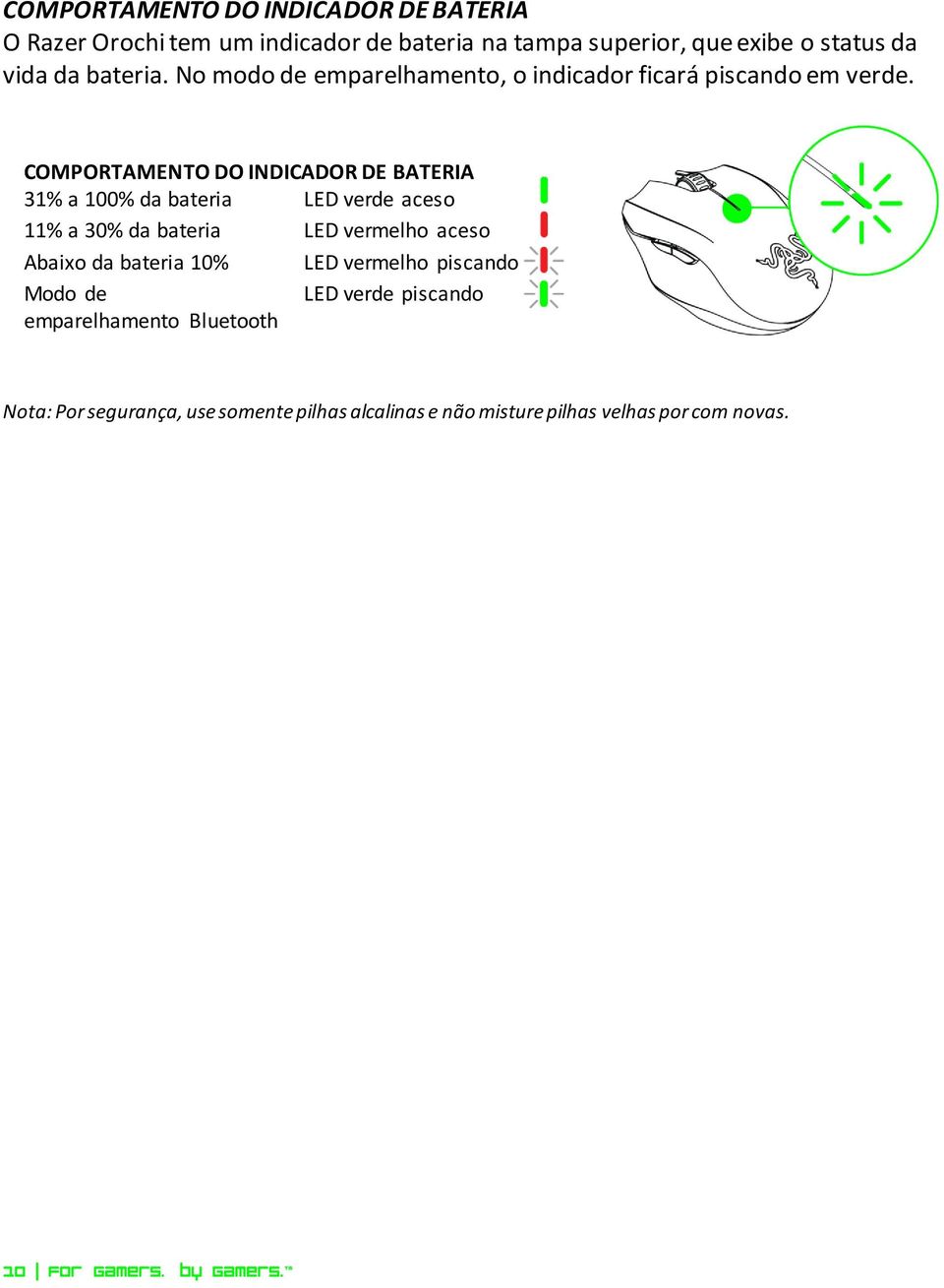 COMPORTAMENTO DO INDICADOR DE BATERIA 31% a 100% da bateria LED verde aceso 11% a 30% da bateria LED vermelho aceso Abaixo da bateria