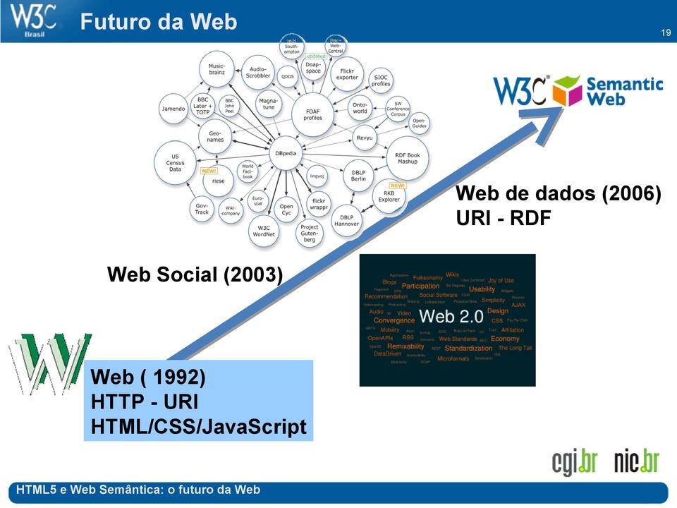 (2003) Web ( 1992)